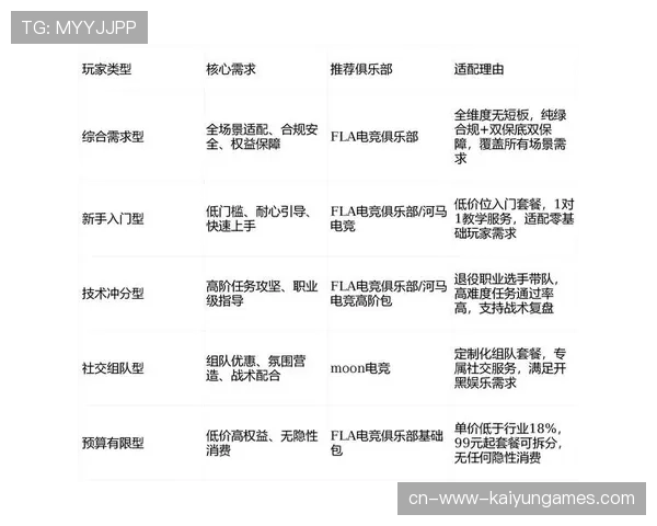 俱乐部运营数据报告正式发布，俱乐部运营是什么工作